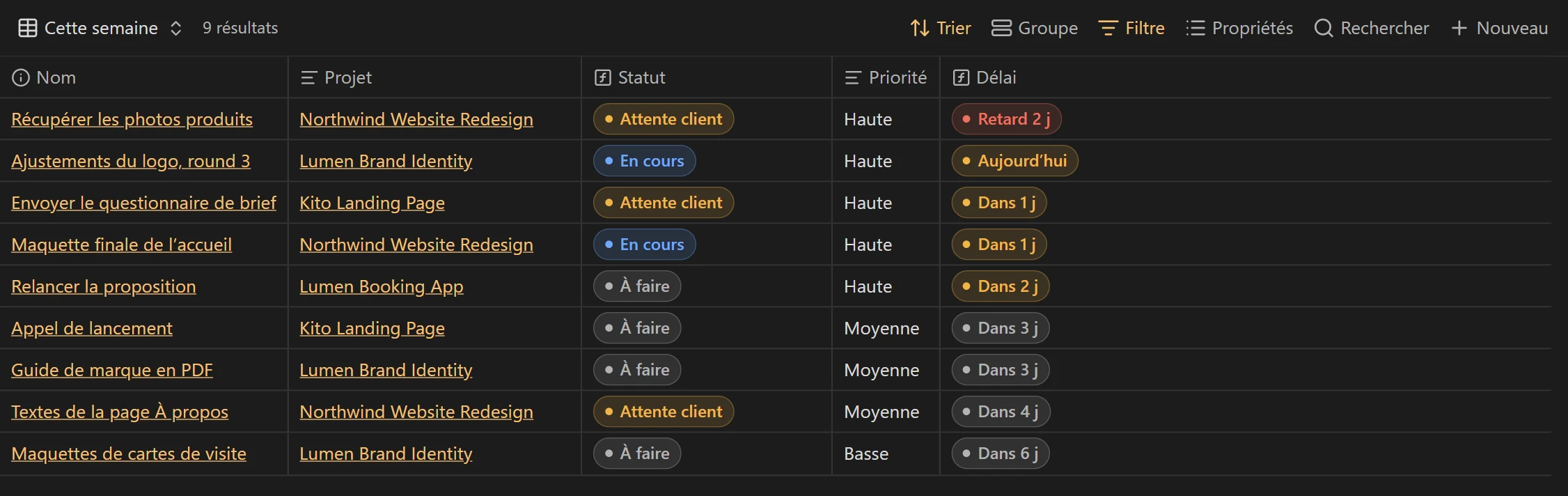 La vue Tâches montre les tâches de la semaine avec projet, statut, priorité et délai.