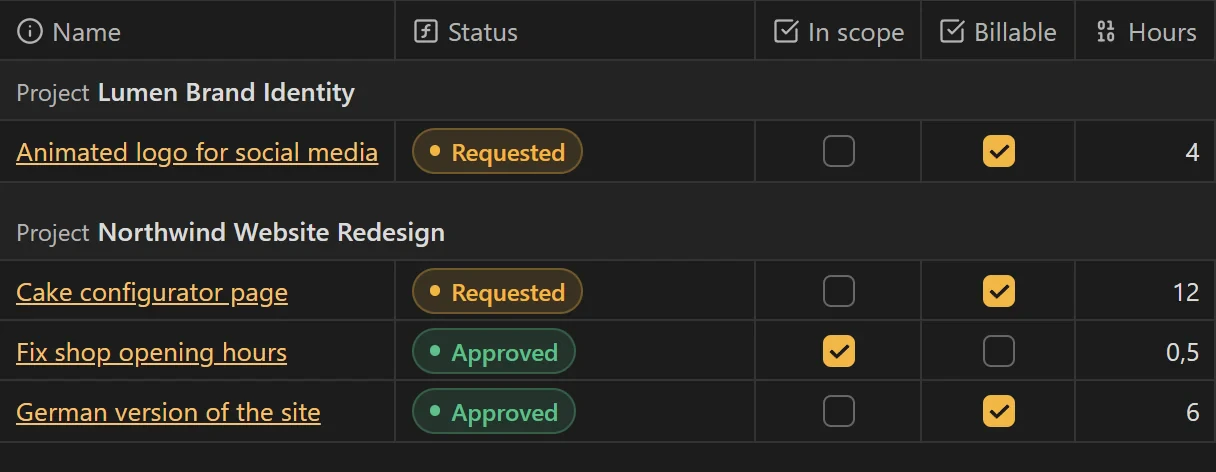 The change request view of Brievora in Obsidian: each request with its project, status, billable checkbox and hours.