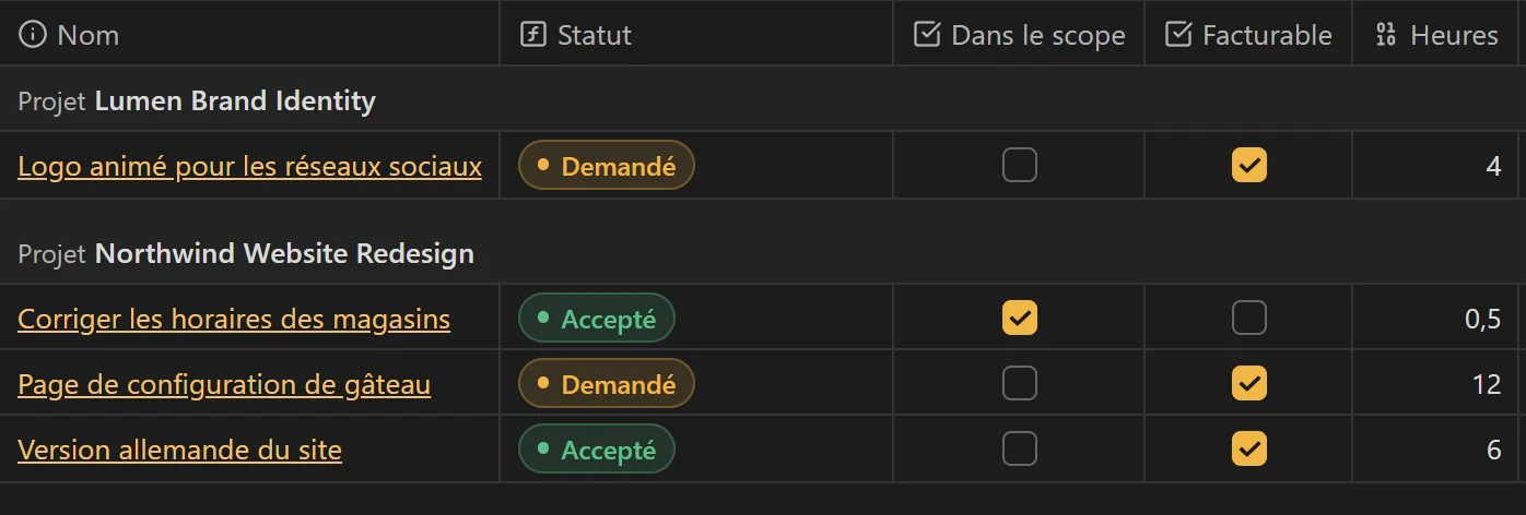 La vue des demandes de changement de Brievora dans Obsidian : chaque demande avec son projet, son statut, sa case facturable et ses heures.
